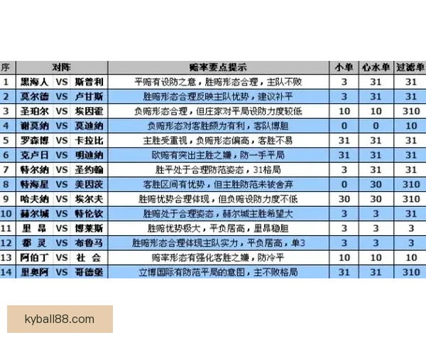 世界杯竞猜赔率平台全面解析助力投注策略精准预测胜负走势