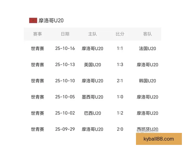 谁将加冕二零二六世界杯金靴奖群星争锋新王诞生之路全景前瞻猜想
