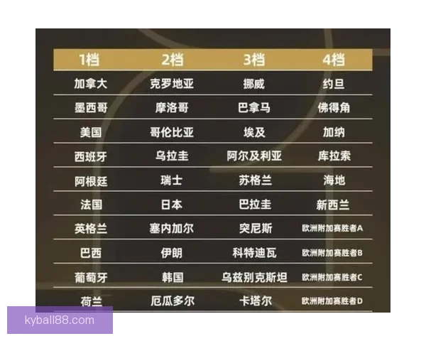 2026年世界杯最新排名解析与各强队竞争态势全面盘点