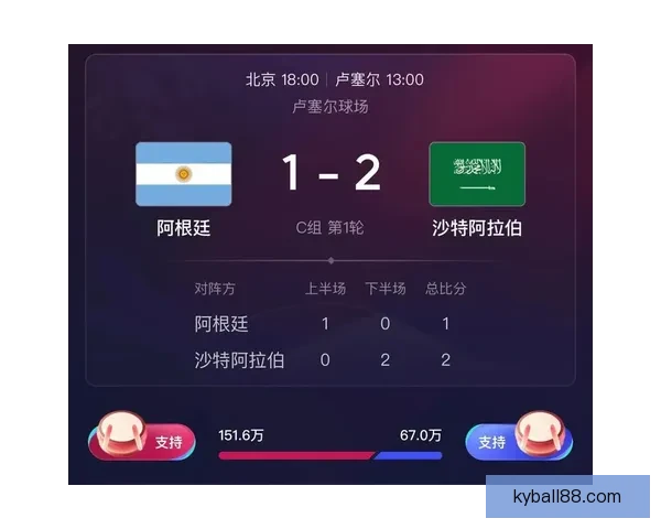 最新世界杯竞猜平台官方下载指南教你轻松下注赚钱技巧