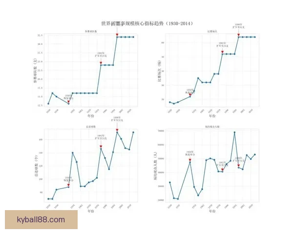 世界杯竞猜赔率变化解析 赛前走势与赛事结果的深度关联分析