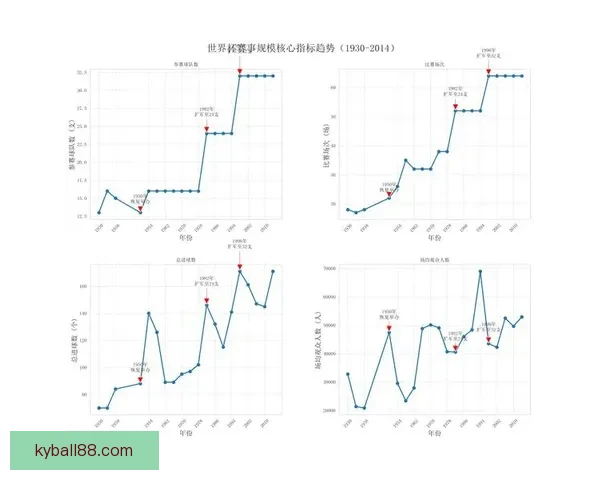 世界杯竞猜赔率变化解析 赛前走势与赛事结果的深度关联分析