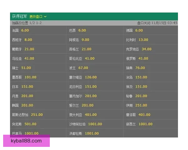 世界杯竞猜赔率变化背后的资金博弈与胜负概率趋势深度解析与预测策略