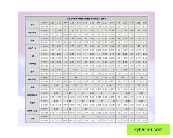世界杯竞猜盘口分析指南 深度剖析各大赛事数据与投注策略