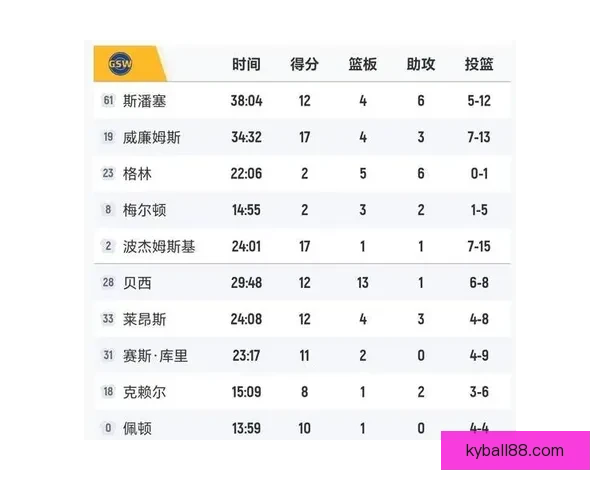 美媒发布最新NBA球队市值排名勇士居首湖人火箭紧随其后
